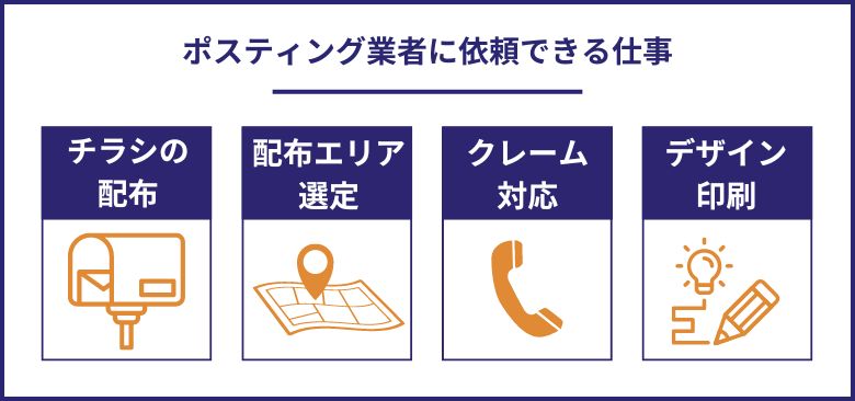 ポスティング業者に依頼できる仕事