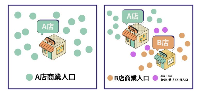 商業人口の説明