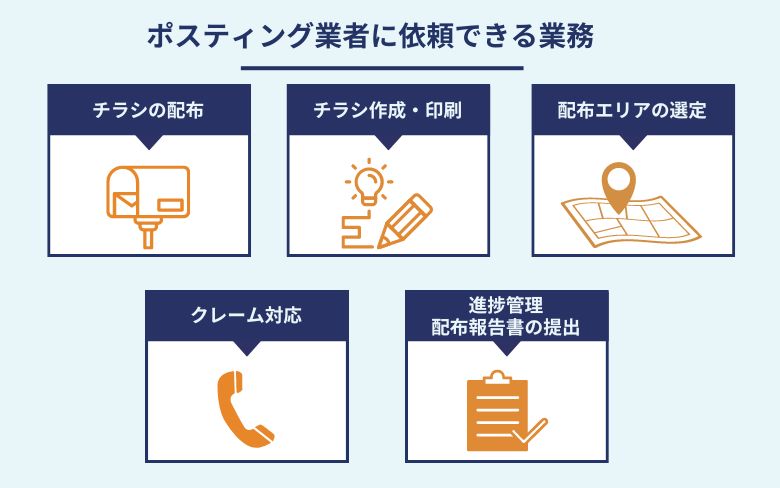 ポスティング業者に依頼できる業務