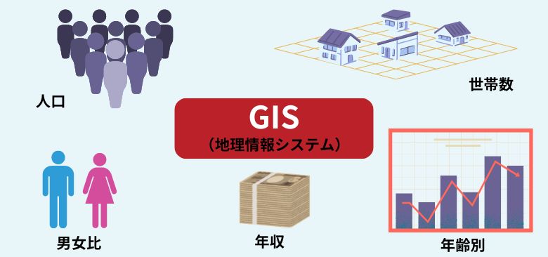 GIS（地理情報システム）