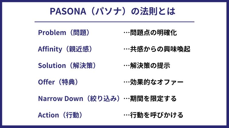 PASONA（パソナ）の法則とは