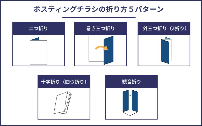 ポスティングチラシの折り方５パターン