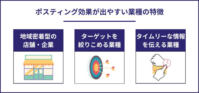 ポスティング効果が出やすい業種の特徴