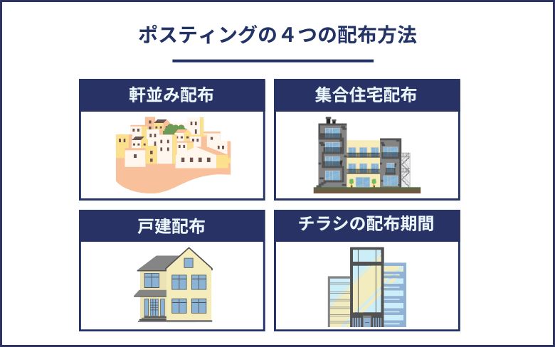 ポスティングの４つの配布方法