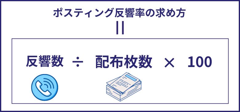 ポスティング反響率の求め方