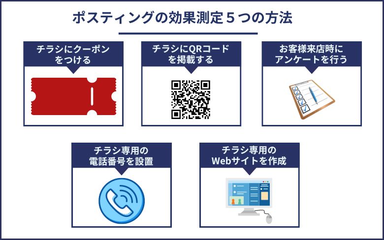 ポスティングの効果測定５つの方法