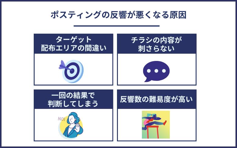 ポスティングの反響が悪くなる原因