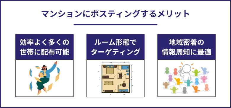 マンションにポスティングするメリット