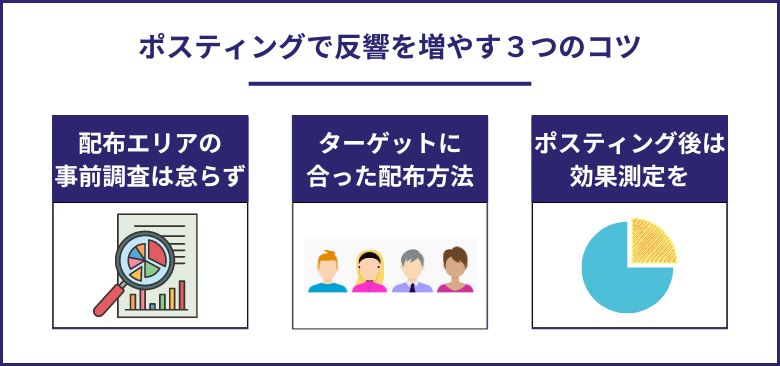 ポスティングで反響を増やす３つのコツ