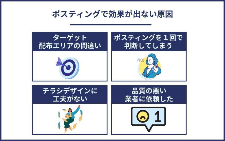 ポスティングで効果が出ない原因