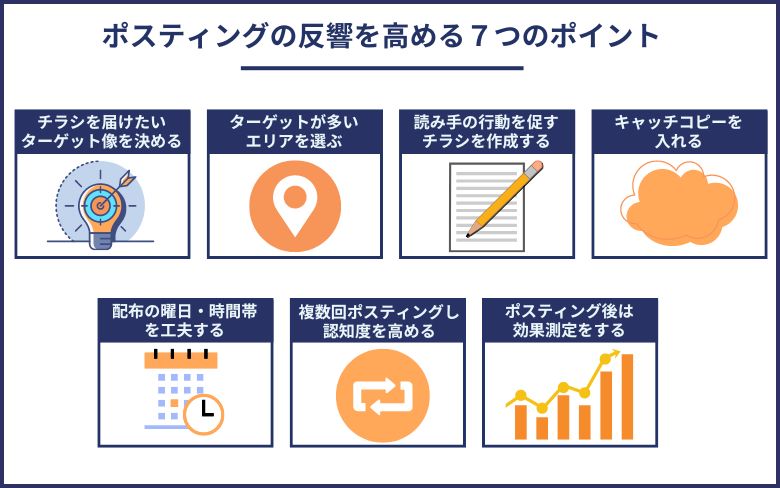 ポスティングの反響を高める７つのポイント