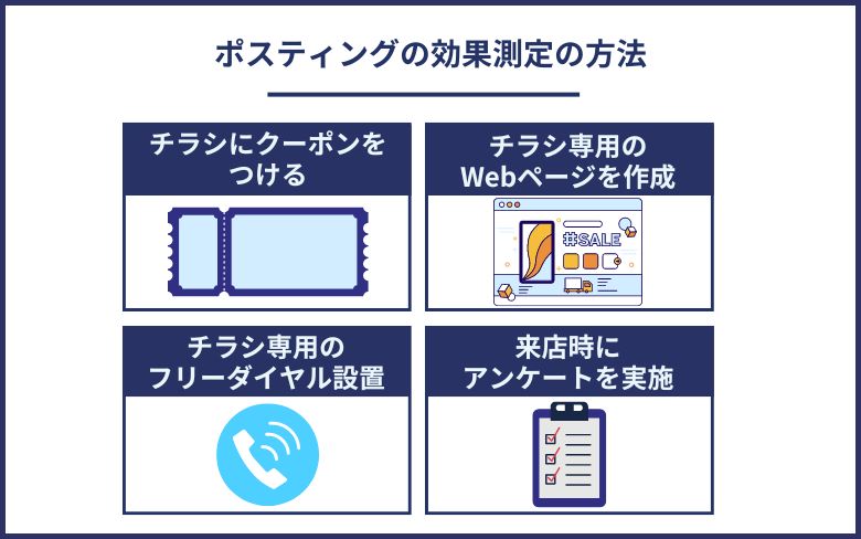 ポスティングの効果測定の方法