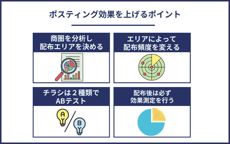 ポスティング効果を上げるポイント