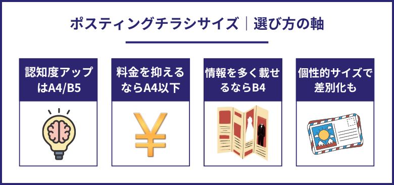 ポスティングチラシサイズ｜選び方の軸