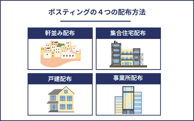 ポスティングの４つの配布方法