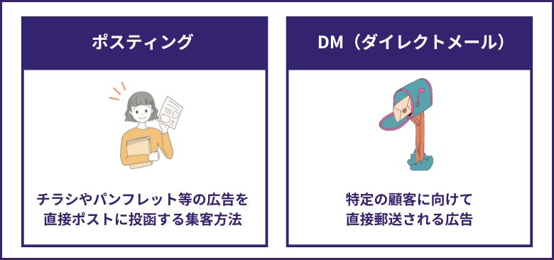 ポスティングとDMの特徴