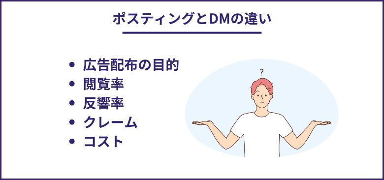 ポスティングとDMの違い