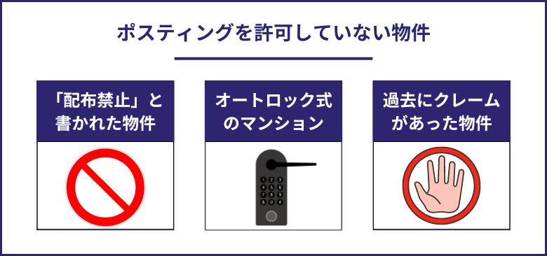 ポスティングを許可していない物件