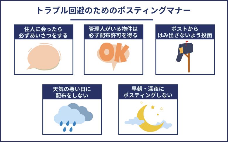 トラブル回避のためのポスティングマナー